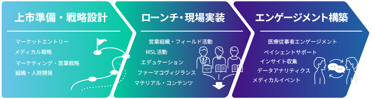 サービス概要2026