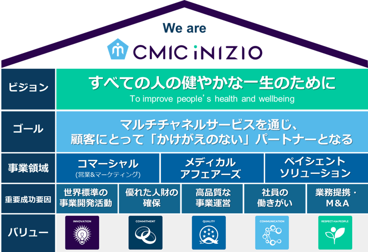 ストラテジーハウス