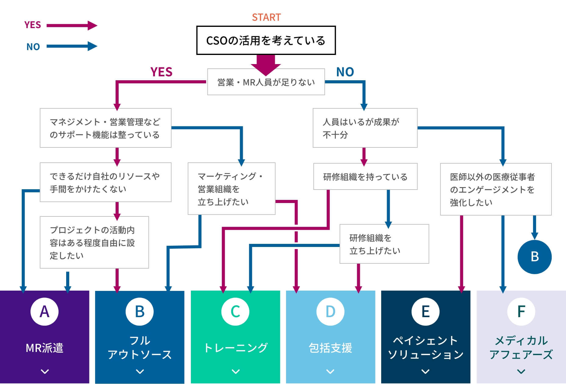 ニーズから探す_チャート