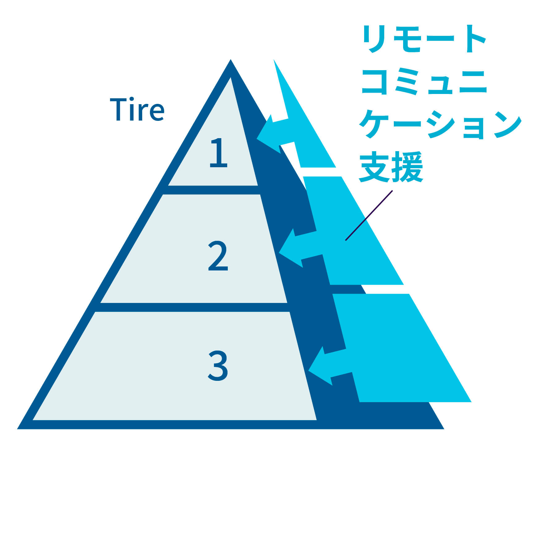 リモートコミュニケーション支援01