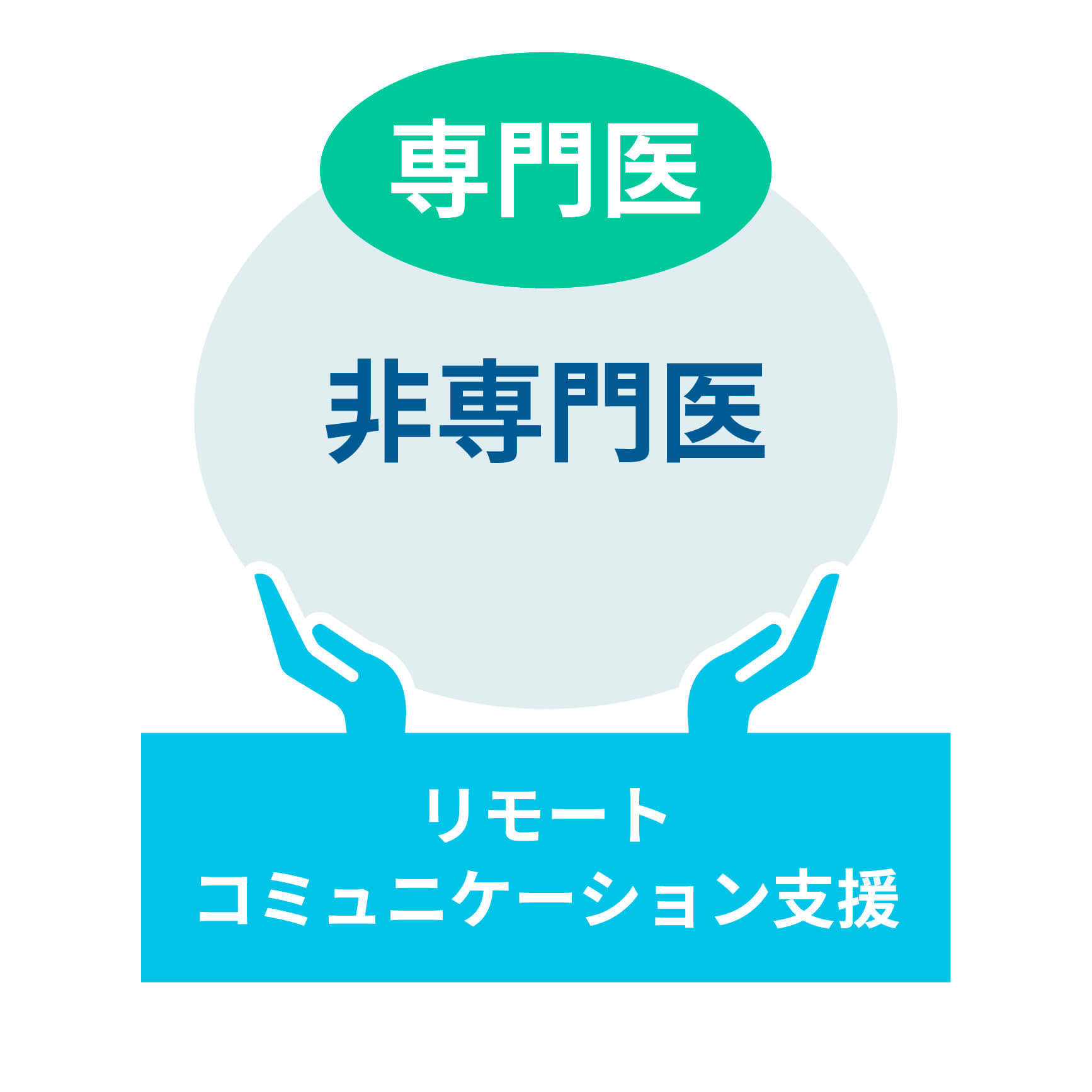 リモートコミュニケーション支援04-1