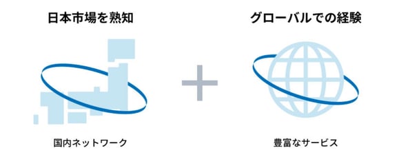 国内CSO唯一のジョイントベンチャー
