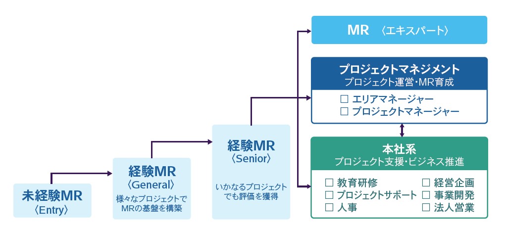 採用ブログ20240126-2