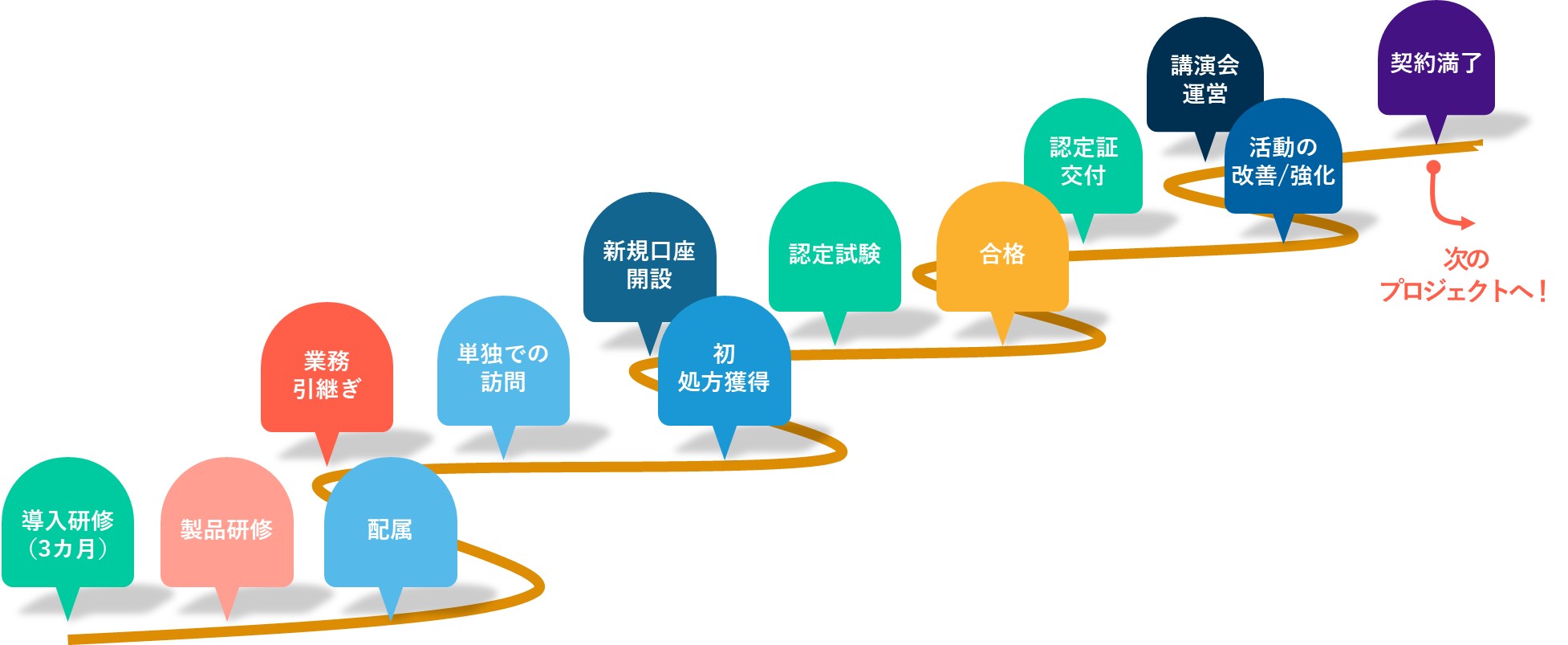 採用ブログ20240126