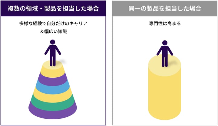 採用_図版(2024色変更)_キャリア形成1