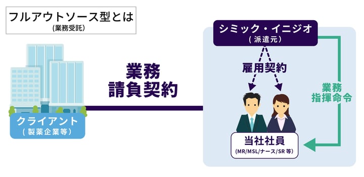 採用_図版(2024色変更)_フルアウトソースプロジェクト1