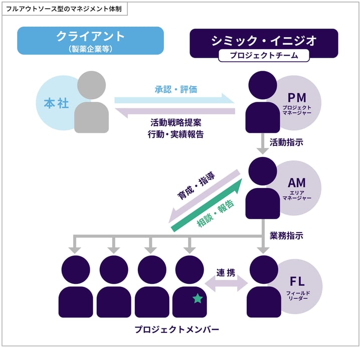 採用_図版(2024色変更)_フルアウトソースプロジェクト2