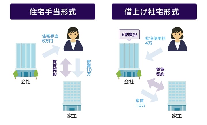 採用_図版(2024色変更)_未経験_住宅手当