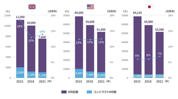 採用_図版(2024色変更)_海外との比較