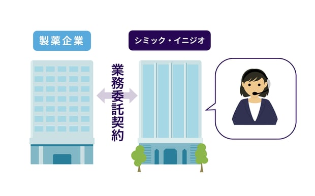 採用_図版(2024色変更)_職種紹介_業務委託契約