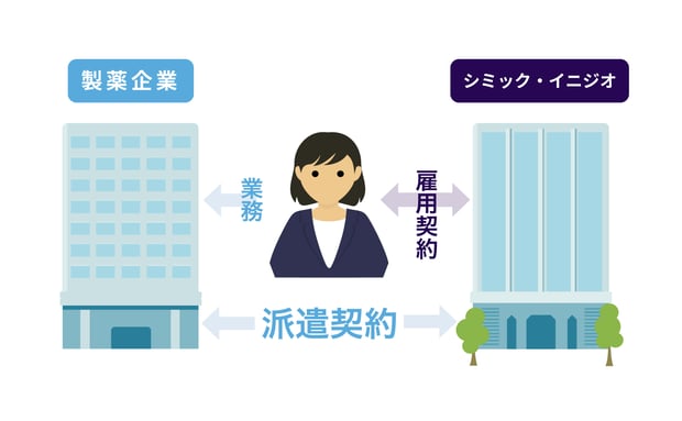 採用_図版(2024色変更)_職種紹介_看護派遣
