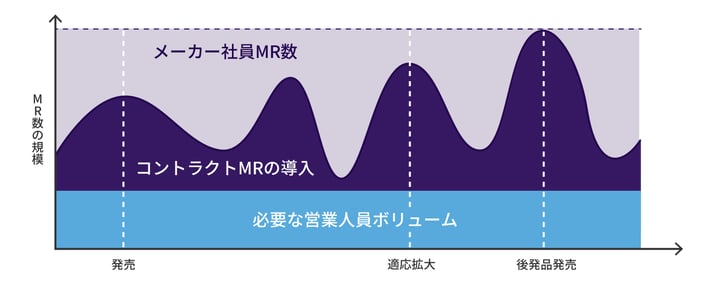 採用_図版(2024色変更)_製薬企業がCSOを活用する理由-1