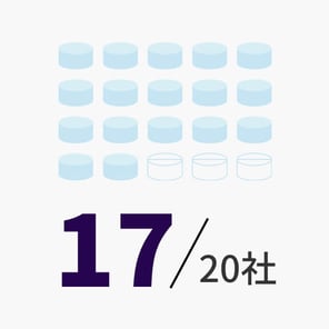 豊富な実績_国内売上 上位20社をカバー