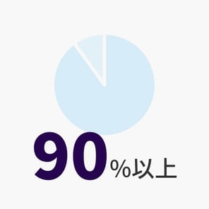 豊富な実績_顧客満足度