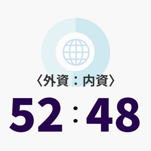 豊富な実績_顧客資本の割合