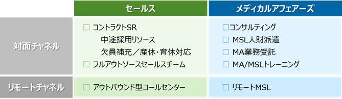 20190620_deviceservises