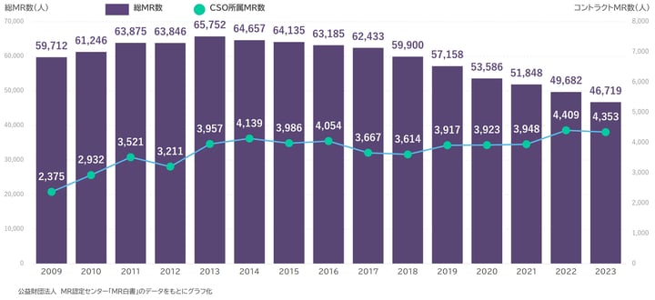 202503業界研究誘導