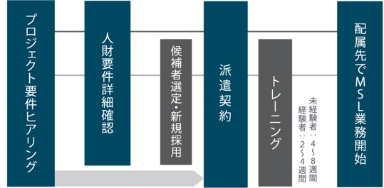 Service03_MA01-15※抜けアリ-OL_書き出し用-09