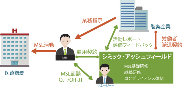 m1