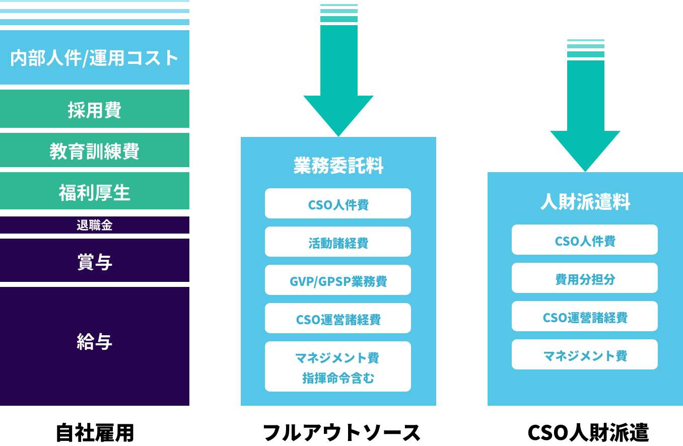 CSO活用を検討される方 | シミック・イニジオ株式会社