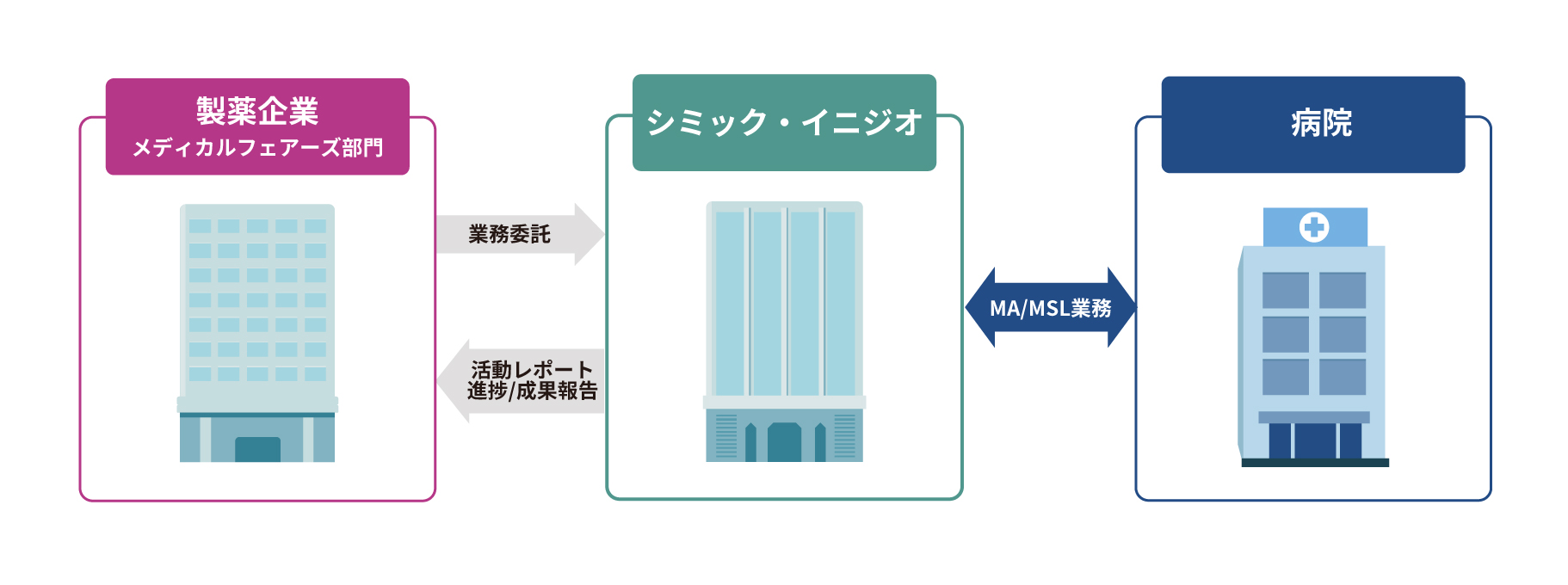 FAMOUS_MAMSL業務委託