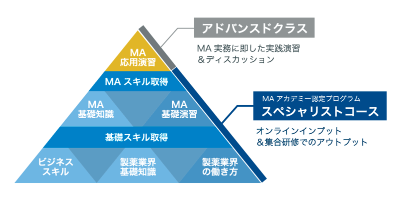 MAacademy_course-1