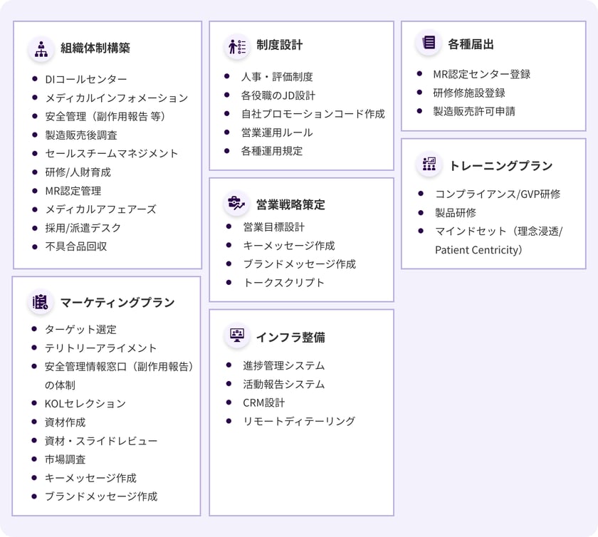 PC包括的営業・マーケティング支援@2x