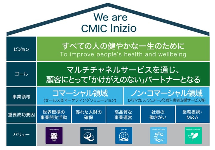 wearecmic