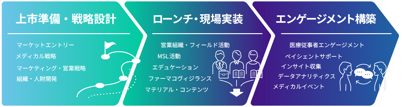 サービス概要2026 サービス概要2026