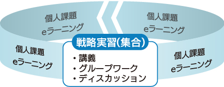 ストラテジスト育成コース2期_受講のながれ-1