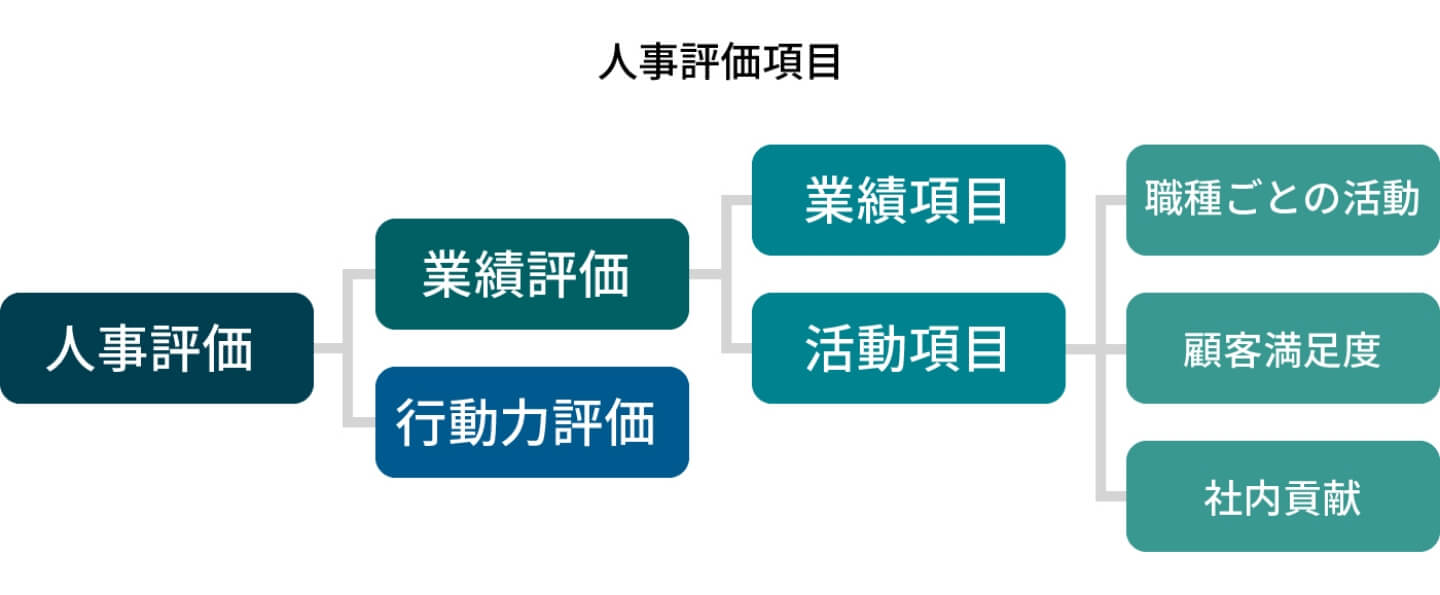 人事評価目@2x