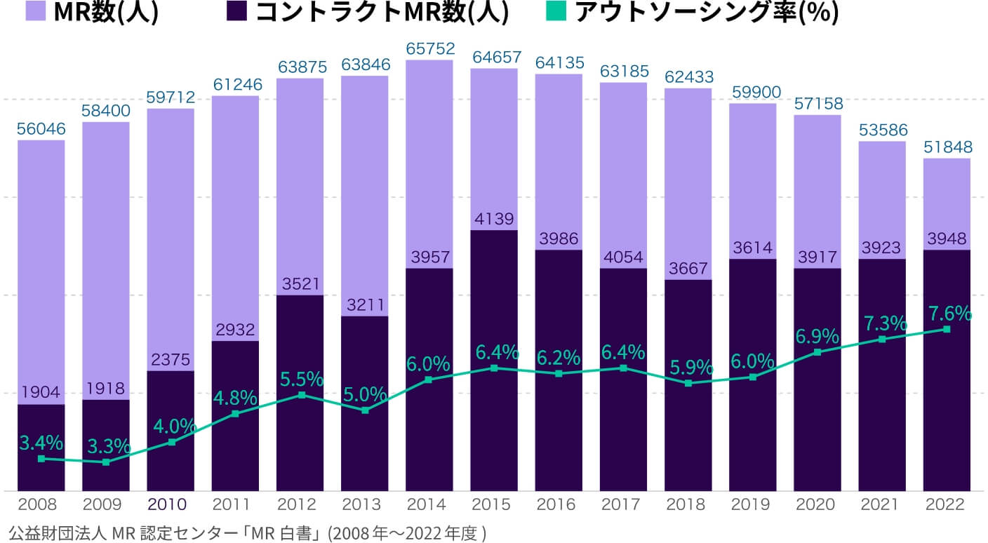 国内におけるCSOの浸透