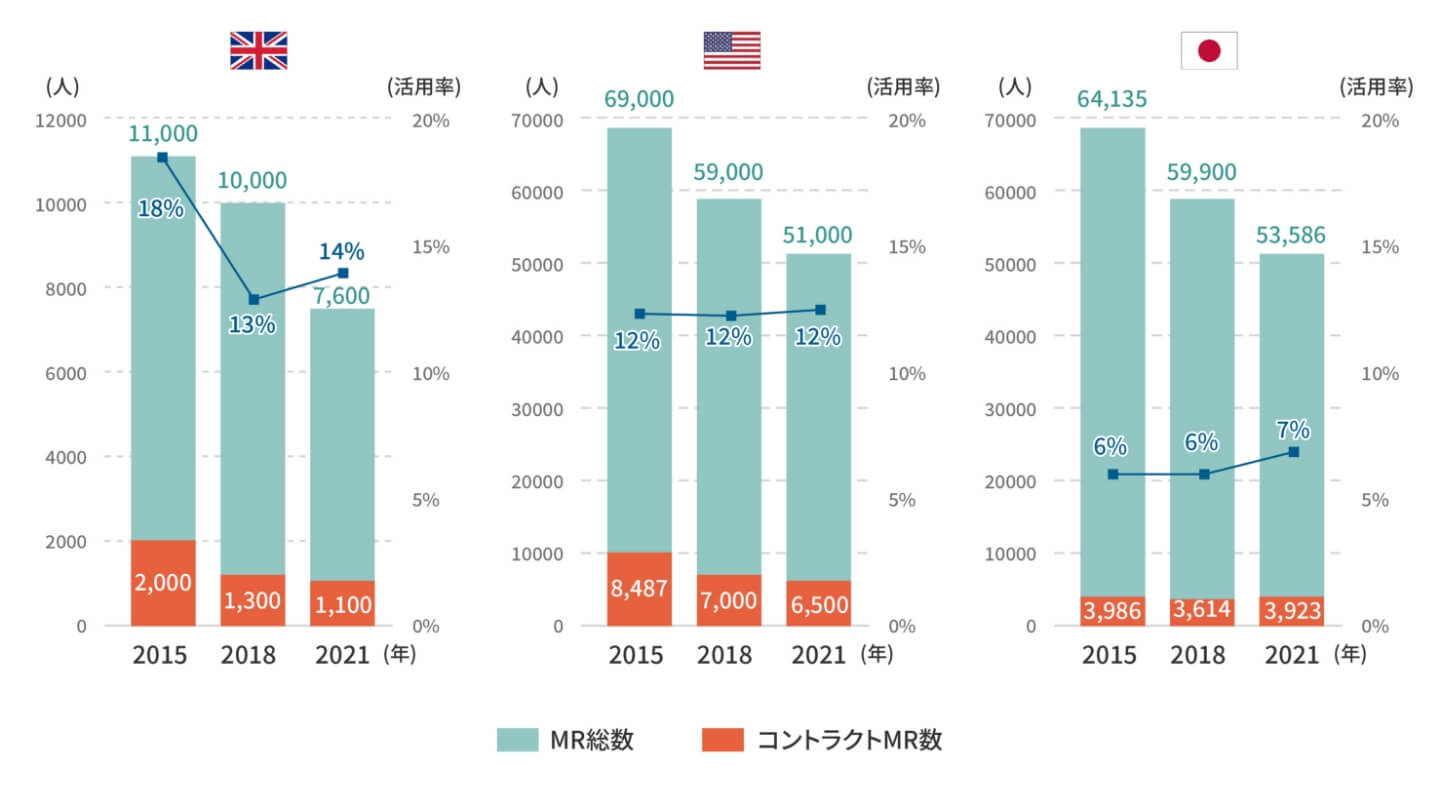 海外との比較@2x