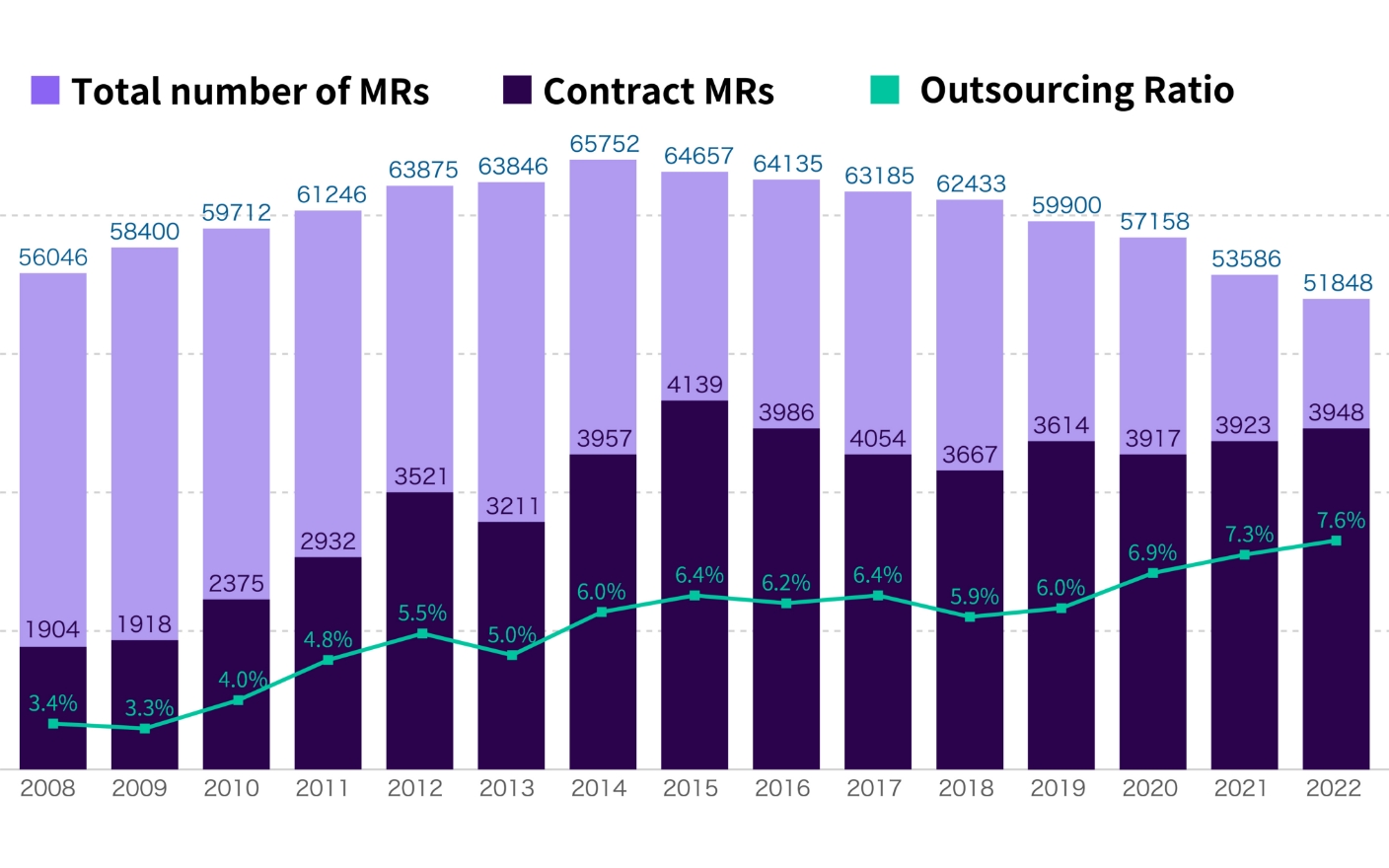 Contract Sales Organization in Japan-1